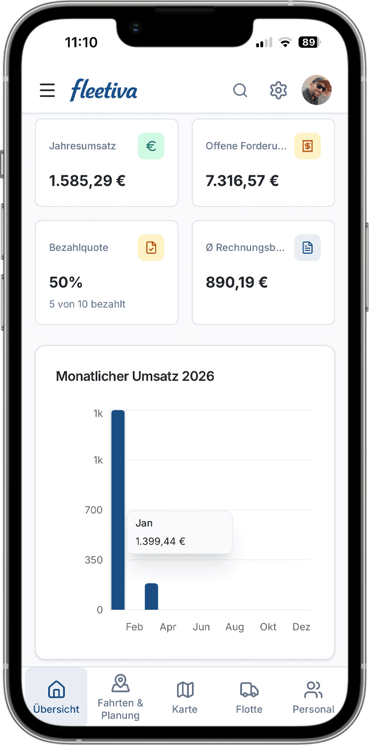 Umsätze und Rechnungen im Blick